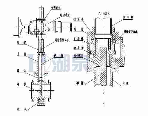 Z43F、Z543F、Z643F、Z943F帶導(dǎo)流孔平板閘閥