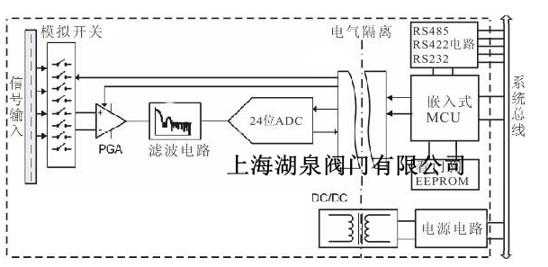 電動調節(jié)閥是怎么實現調節(jié)的