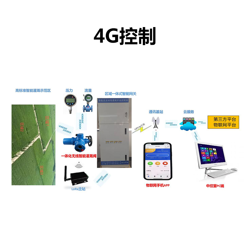 物聯(lián)網(wǎng)智能控制閥(電動(dòng)球閥)